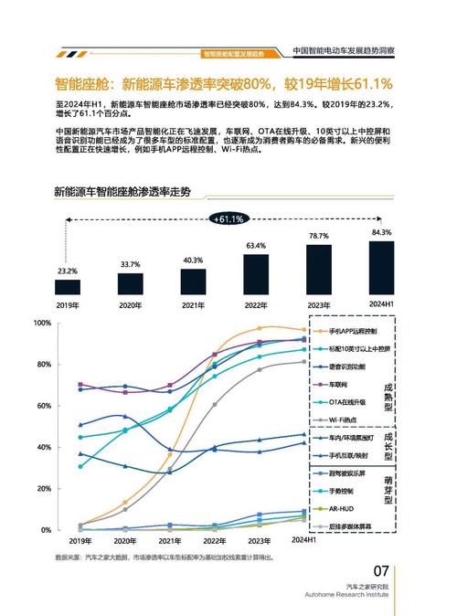 惠州174起亚对未来市场的预测，名爵汽车品牌文化的传播